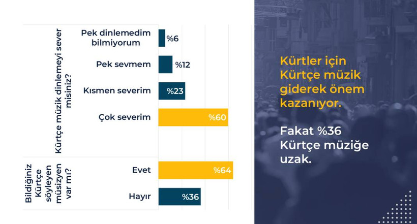 Rawest anketi açıklandı: Kürtlerin gözünde siyasette hangi lider ne kadar itibarlı? - Resim: 56